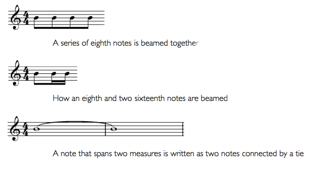 notation explaination